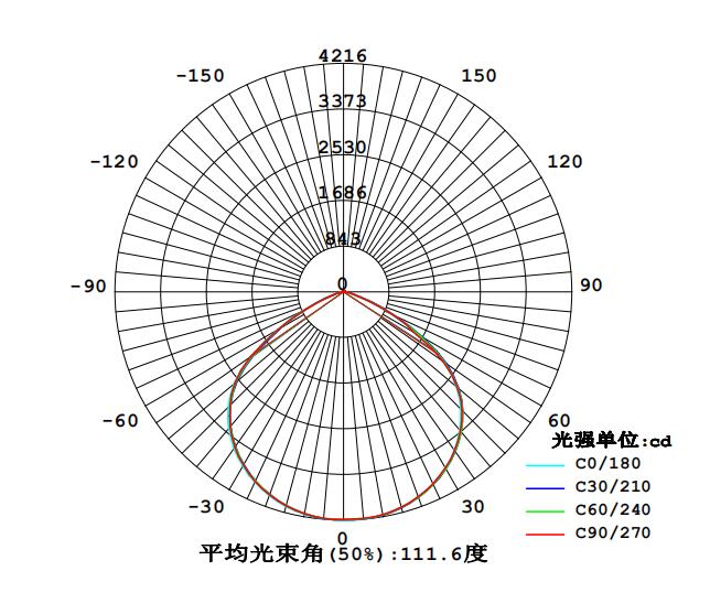 8120配光曲線.jpg